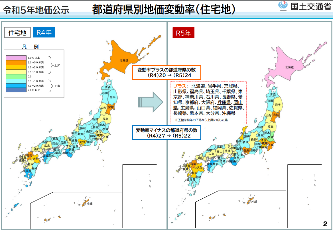2025年の地価公示から読み解く！相続税評価への影響と今からできる対策