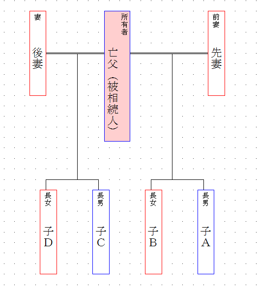 そもそも相続税とは? どんな仕組み?
